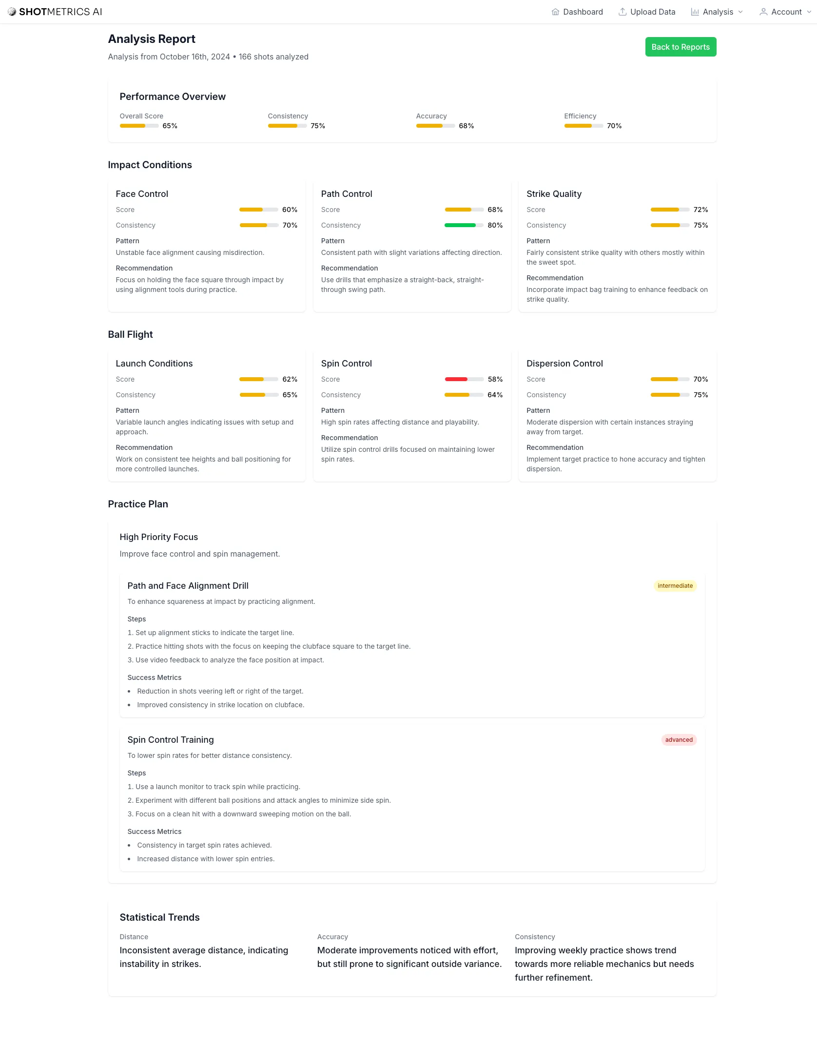 Detailed golf analytics dashboard showing shot analysis and performance metrics